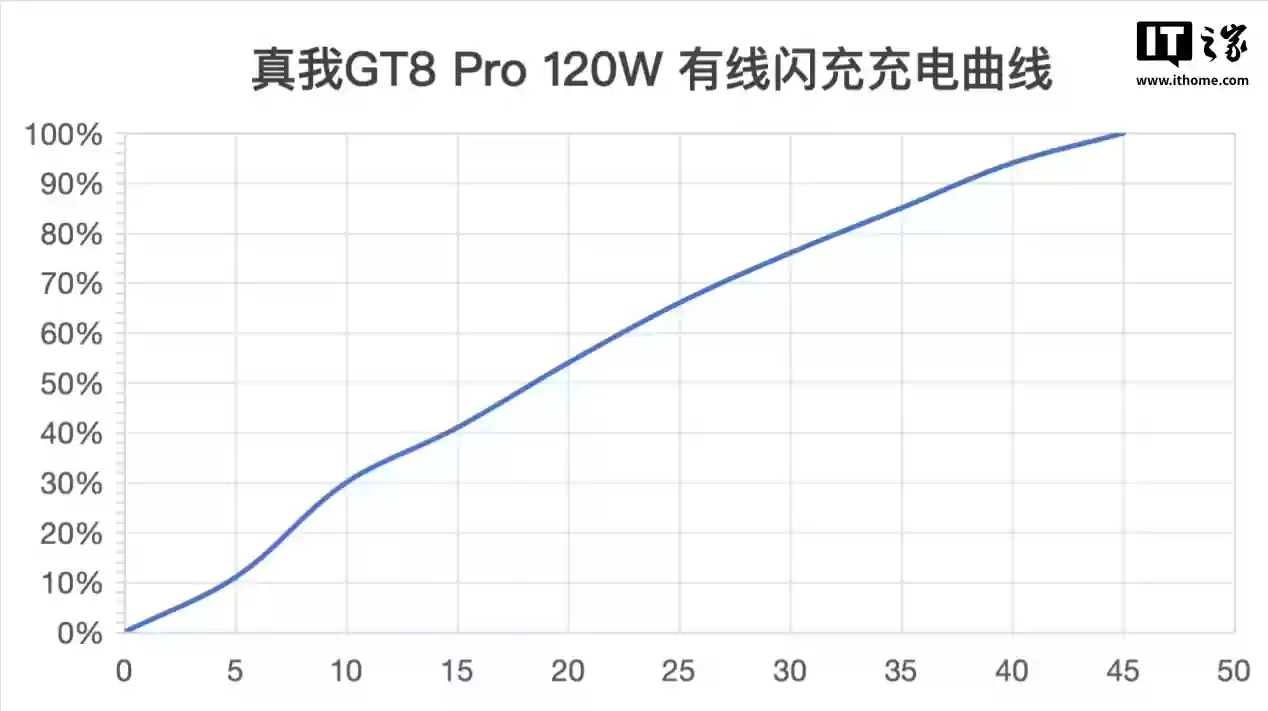 IT֮ҡ GR Ӱ + ɻ Deco GT8 Pro 