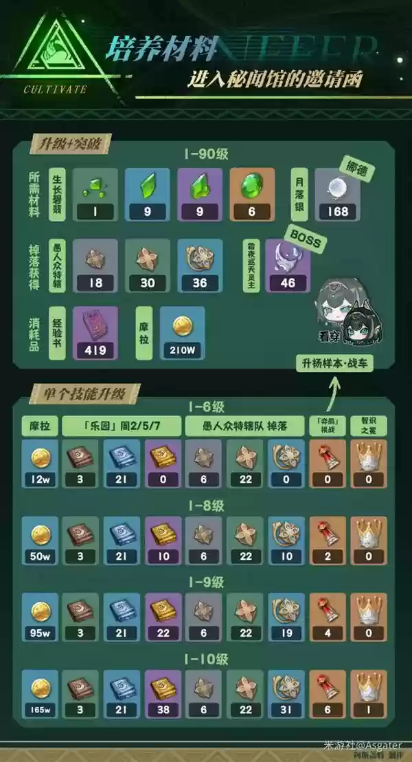 ԭ����ܽ��ȫ��λ���ɹ��� ��ܽ��������ʥ���Ｐ����Ƽ�