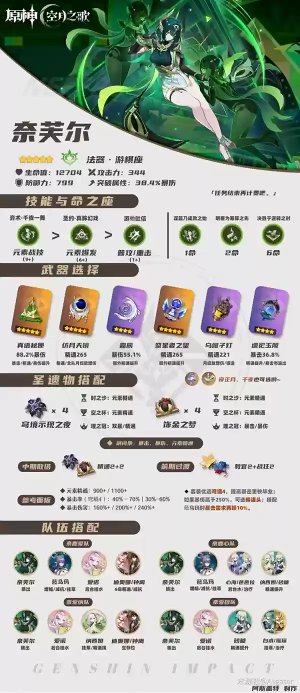 ԭ����ܽ��ȫ��λ���ɹ��� ��ܽ��������ʥ���Ｐ����Ƽ�