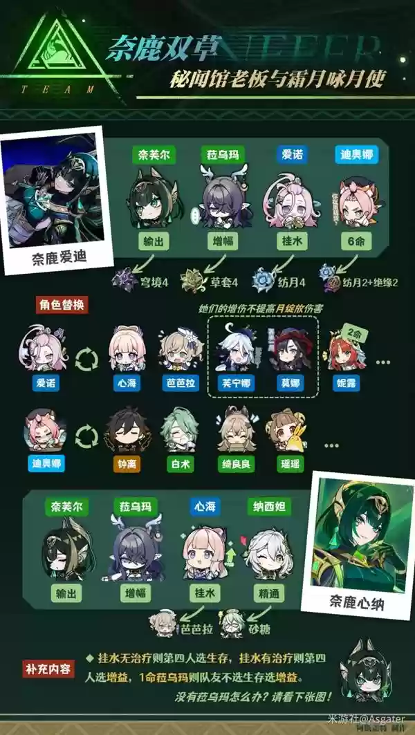 ԭ����ܽ��ȫ��λ���ɹ��� ��ܽ��������ʥ���Ｐ����Ƽ�