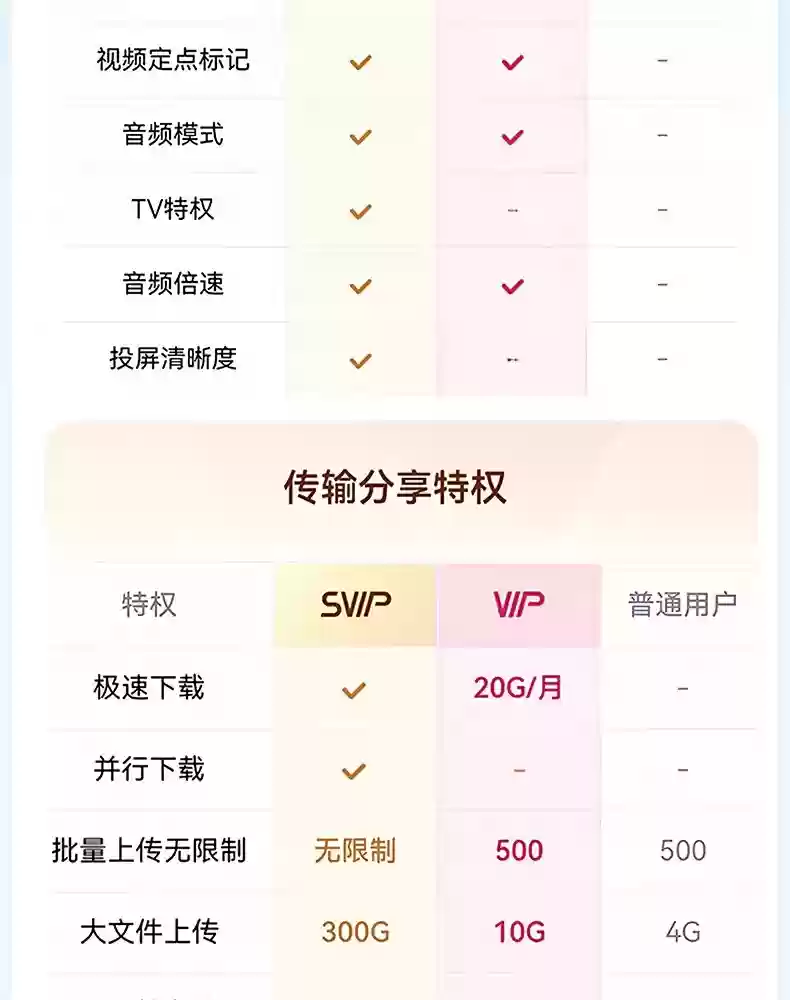 13.5 Ԫ / ¡162 Ԫ / ꣺ٶ SVIP Ա 11.11 ն̽