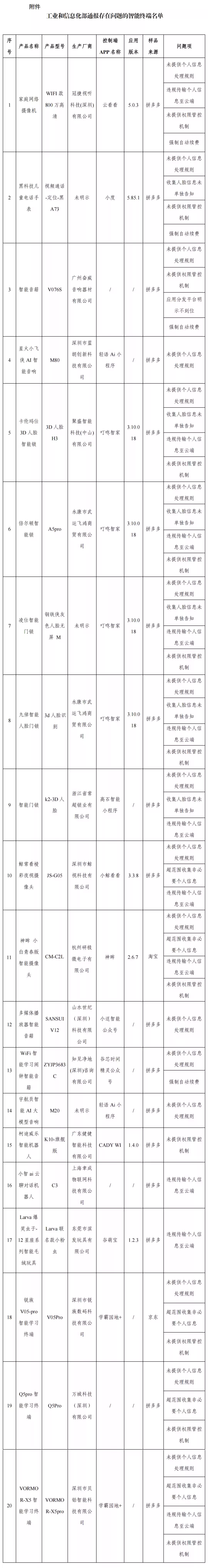 ���Ų���20 �������ն˴����ֺ��û�Ȩ����Ϊ