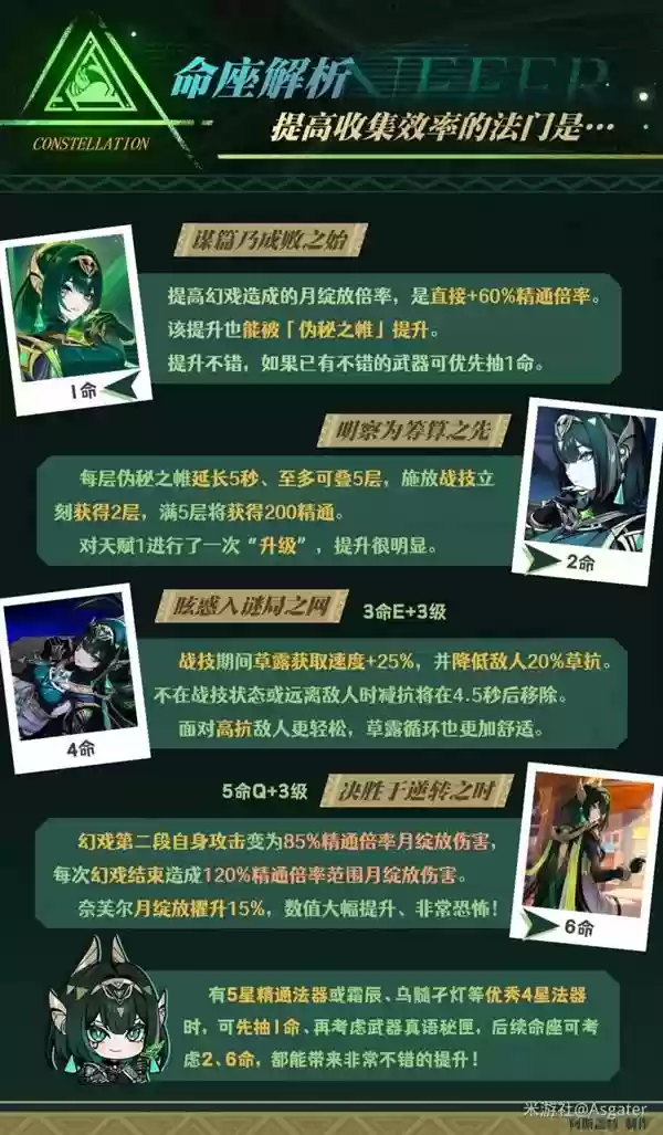 ԭ����ܽ��ȫ��λ���ɹ��� ��ܽ��������ʥ���Ｐ����Ƽ�