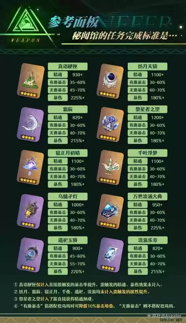 ԭ����ܽ��ȫ��λ���ɹ��� ��ܽ��������ʥ���Ｐ����Ƽ�