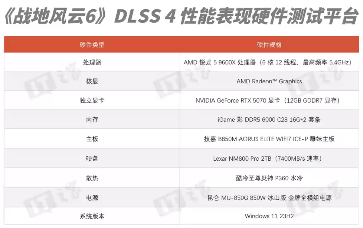 ��ս�ط��� 6���������飺�����������������DLSS 4 ����Ϸ�ӱ�����