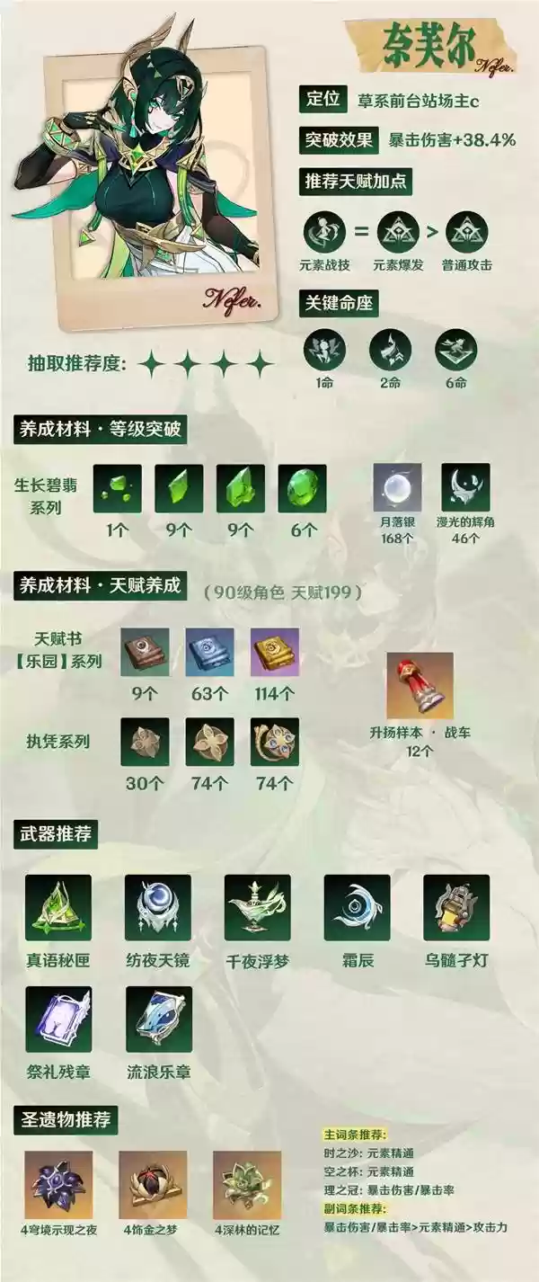 ԭ����ܽ��ȫ������һͼ�� ��ܽ����װ������ȡ����