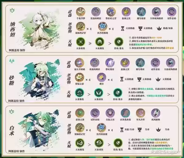 ԭ����ܽ��ȫ��λ���ɹ��� ��ܽ��������ʥ���Ｐ����Ƽ�