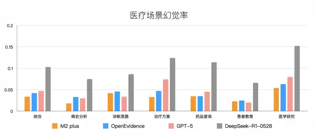 �ٴ�����ѭ֤��ǿ��ģ�� M2 Plus���ųơ�ҽ���� ChatGPT��