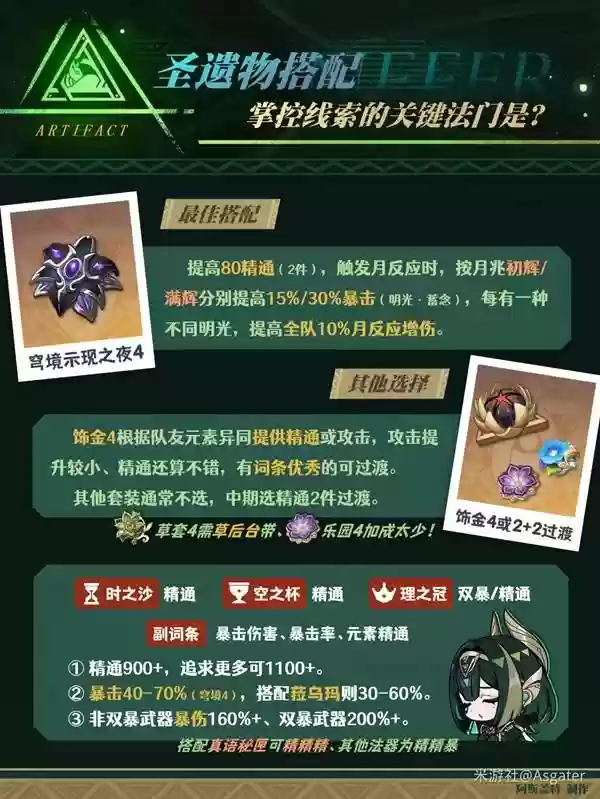 ԭ����ܽ��ȫ��λ���ɹ��� ��ܽ��������ʥ���Ｐ����Ƽ�