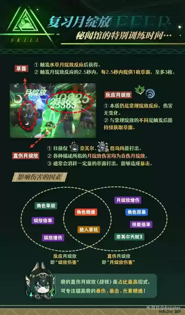 ԭ����ܽ��ȫ��λ���ɹ��� ��ܽ��������ʥ���Ｐ����Ƽ�