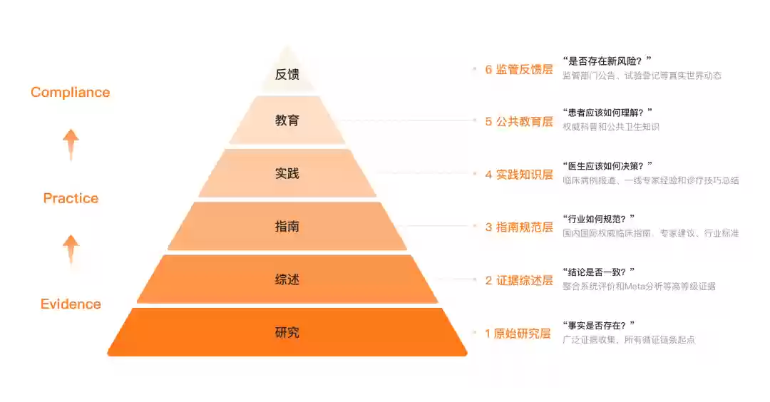 �ٴ�����ѭ֤��ǿ��ģ�� M2 Plus���ųơ�ҽ���� ChatGPT��