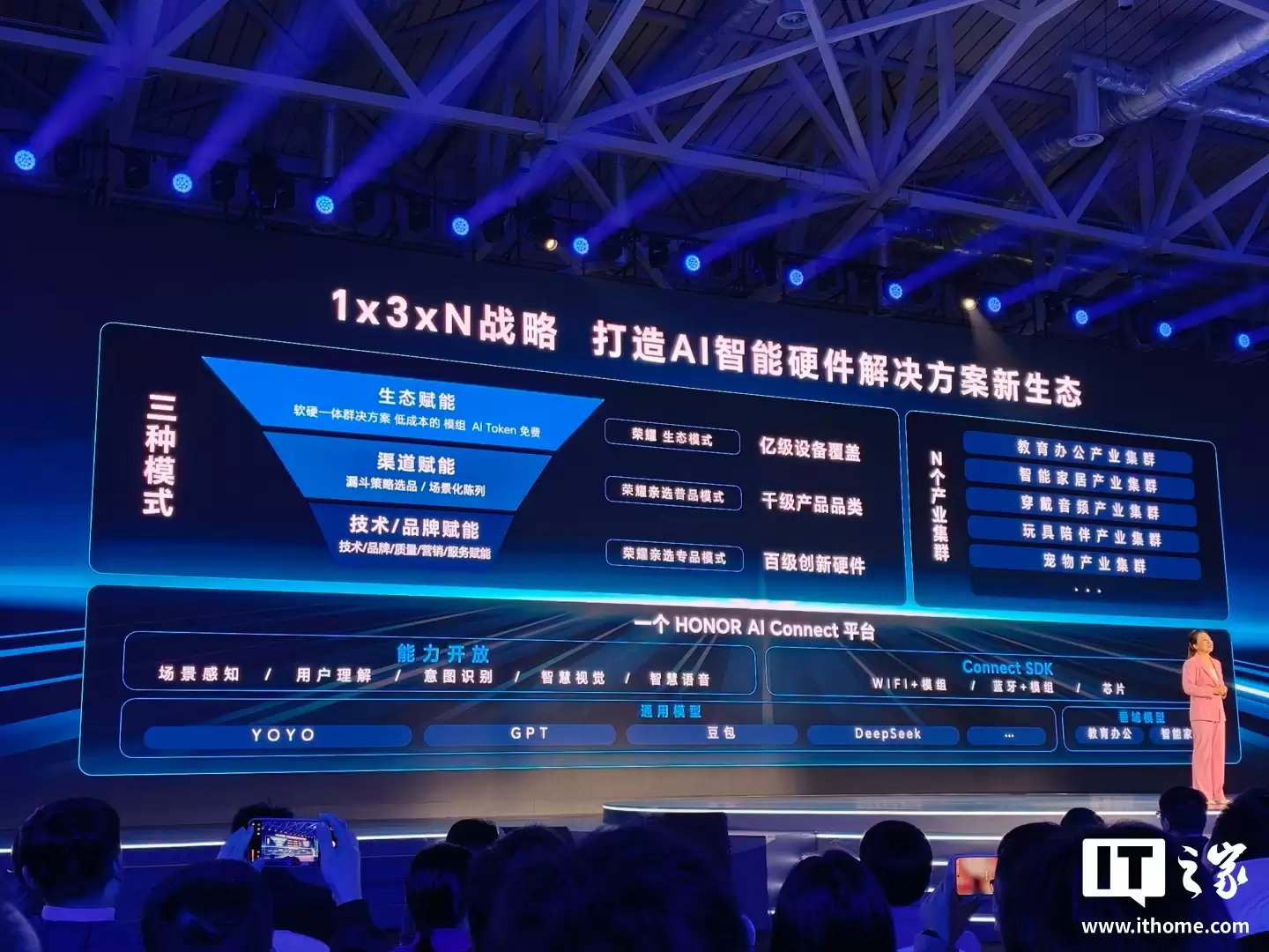 ��ҫ�Ƴ� AI Connect ƽ̨�������˴� AI ��������̬�������