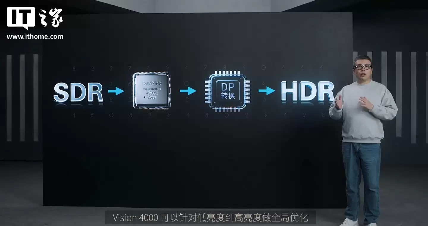 ȫ���״� HDR10 ��ʾ�۾���1599 Ԫ�������� RayNeo Air 4 ����