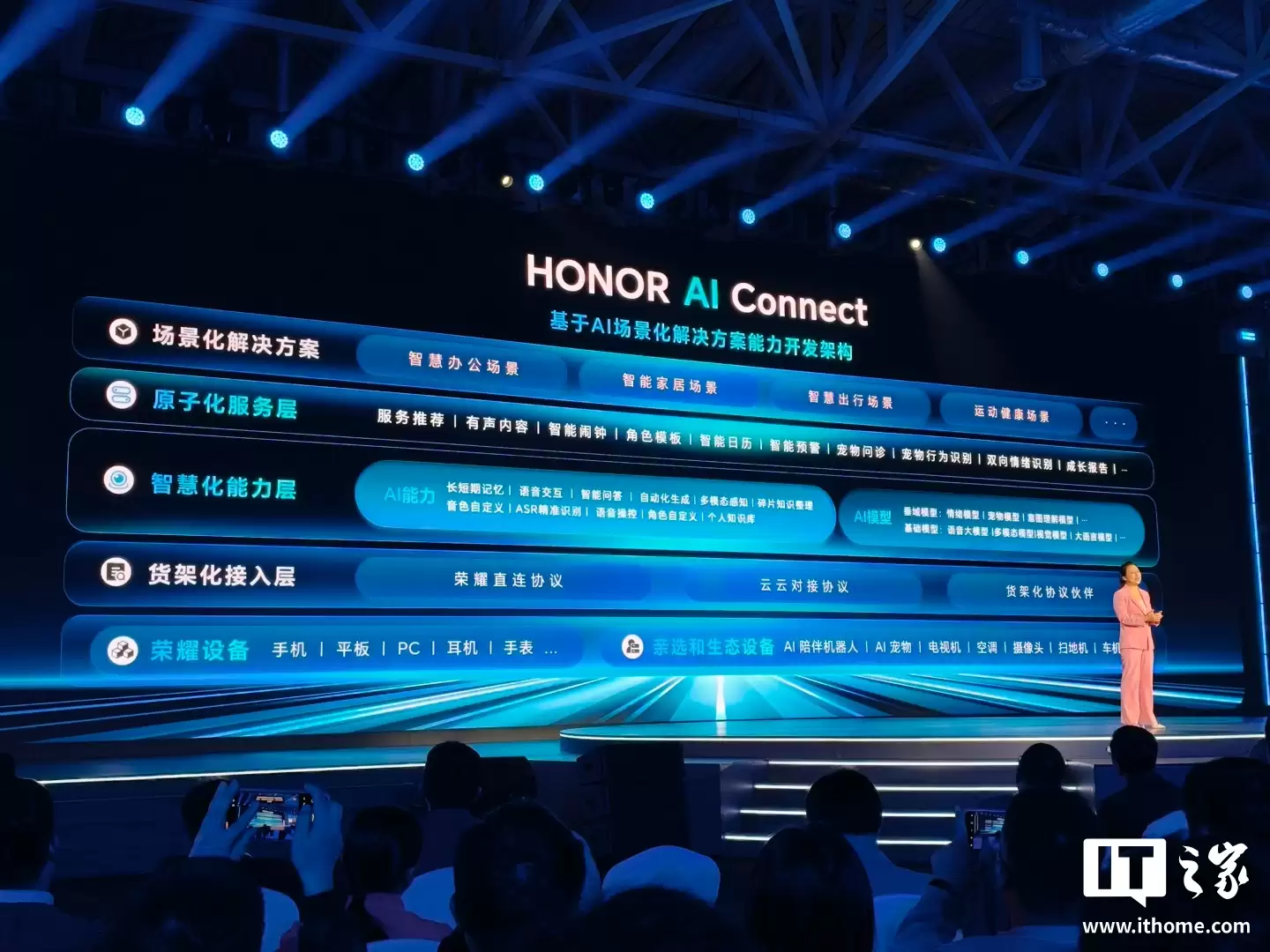 ��ҫ�Ƴ� AI Connect ƽ̨�������˴� AI ��������̬�������