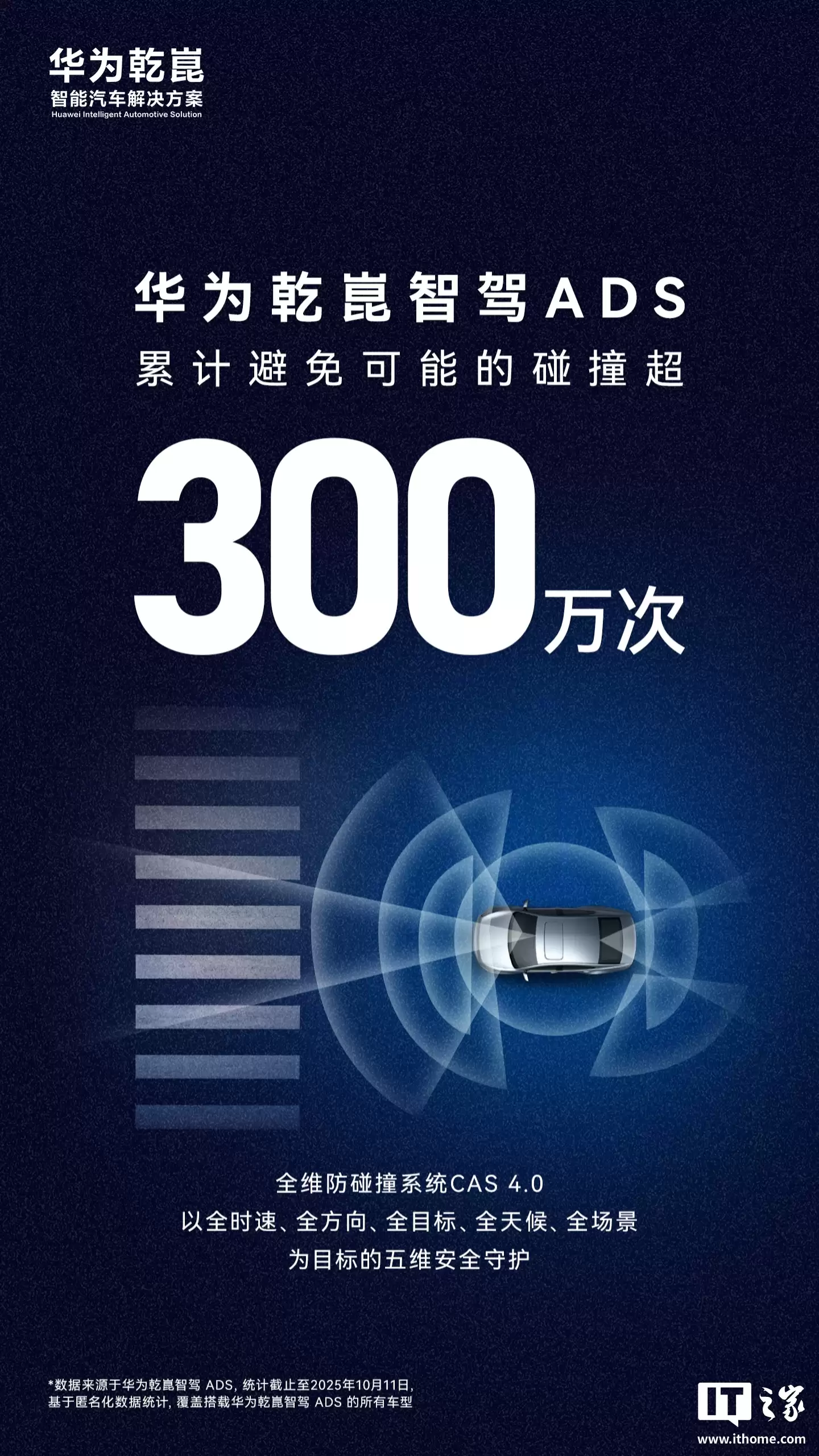 ΪǬǼʷʱ̣HUAWEI ADS ۼƱܵײ 300 