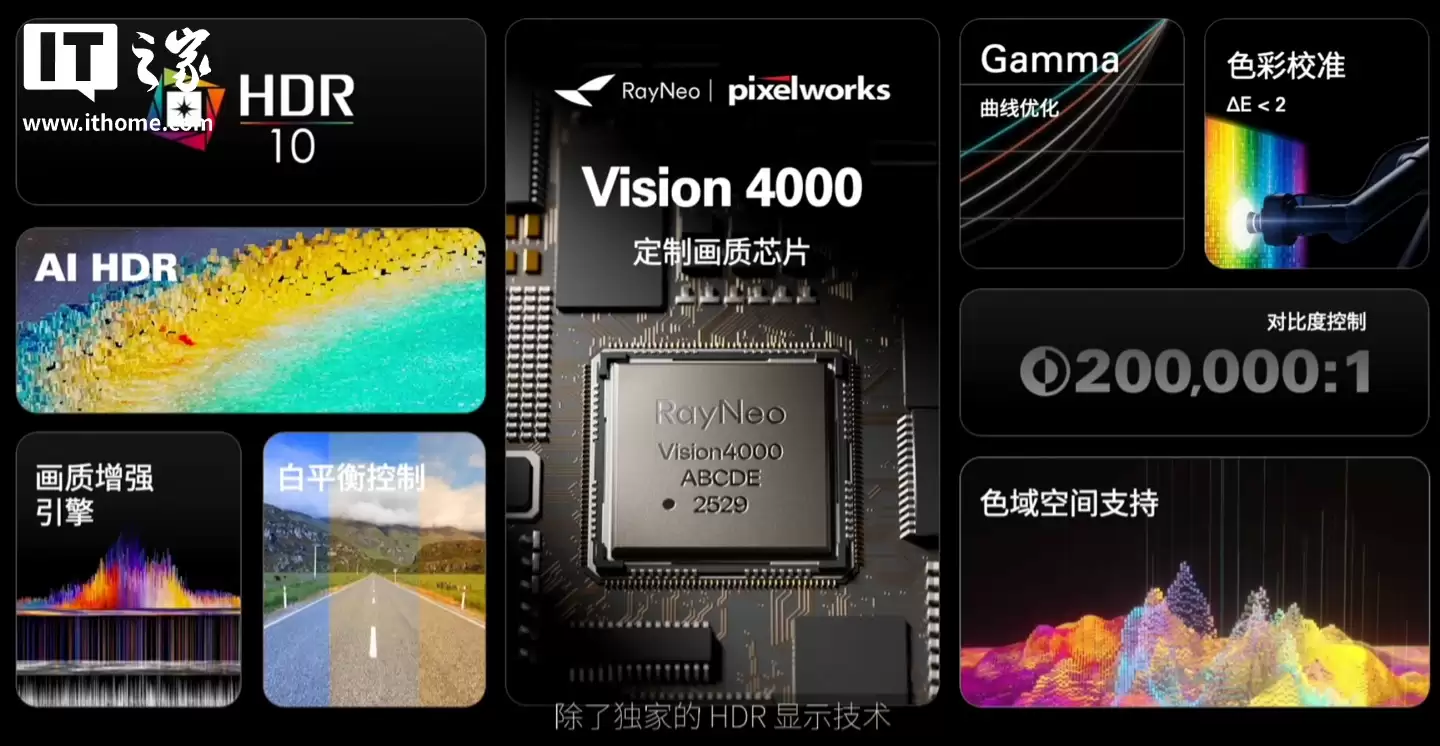 ȫ���״� HDR10 ��ʾ�۾���1599 Ԫ�������� RayNeo Air 4 ����