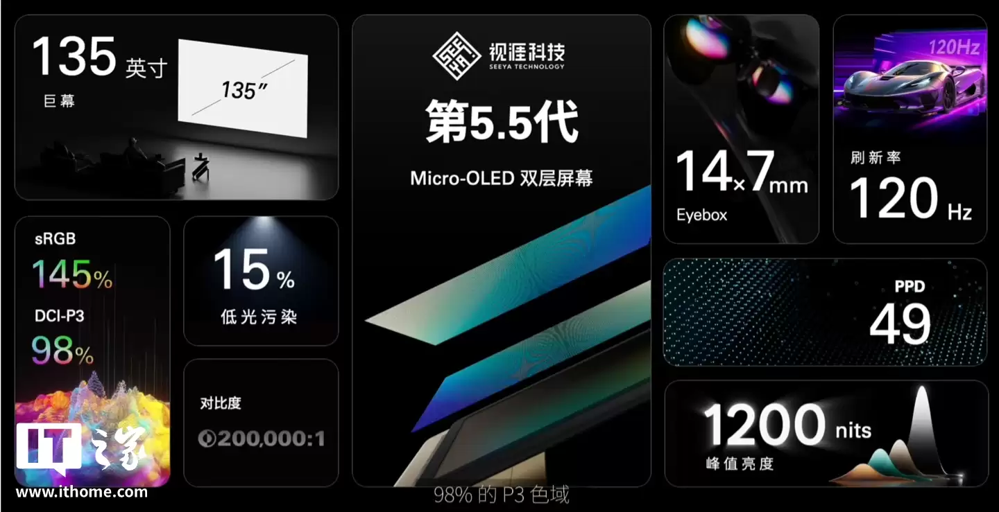 ȫ���״� HDR10 ��ʾ�۾���1599 Ԫ�������� RayNeo Air 4 ����