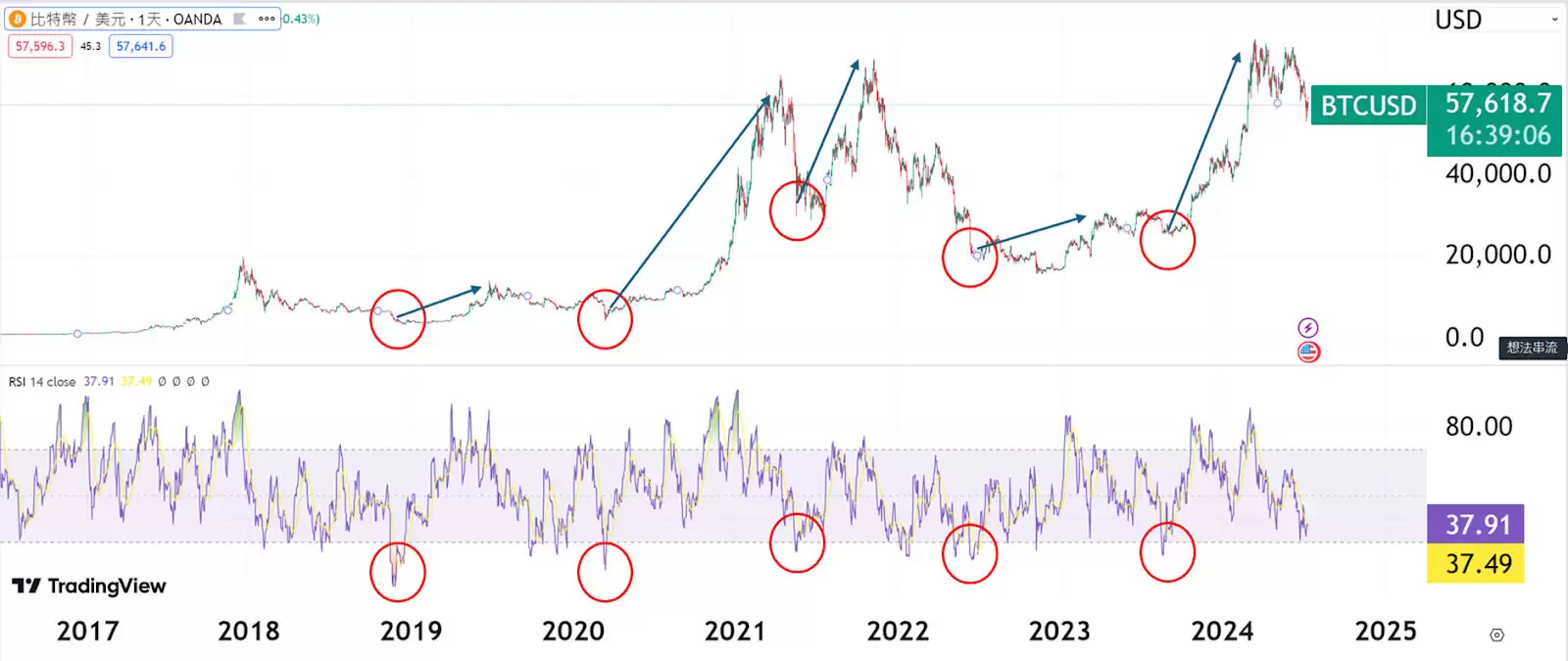 ʲô�ǳ���( Buy the dip )����ô�жϳ��ף�һ�����