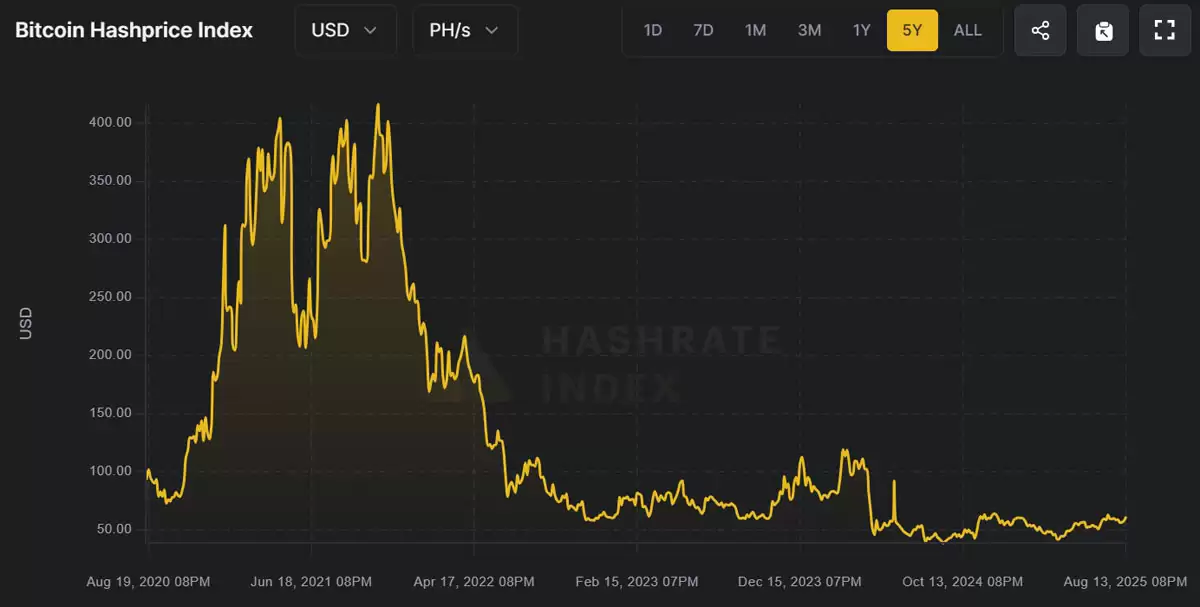 Jack Dorsey��BlockĿ���ñ��رң�BTC���ڿ��豸�ﵽ10����������