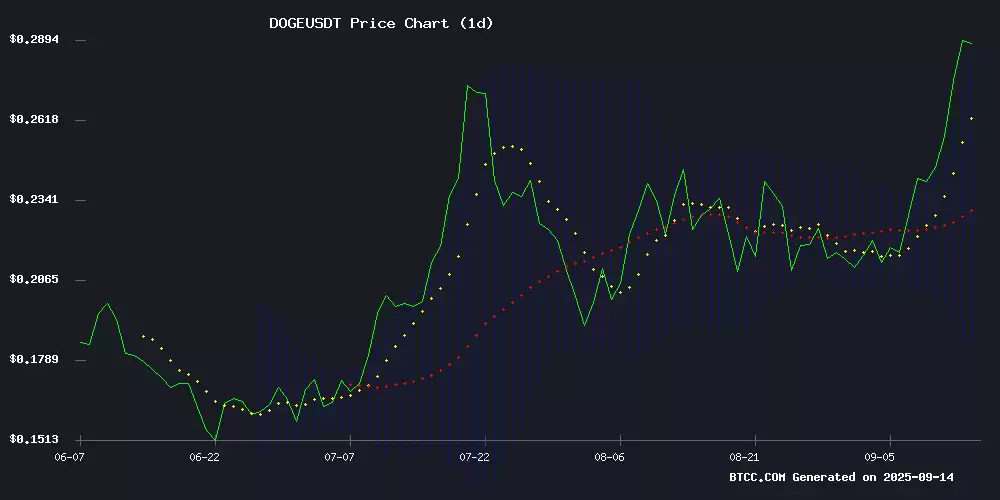 Doge۸Ԥ⣺ͻƺ ETF ߻ƶǰ
