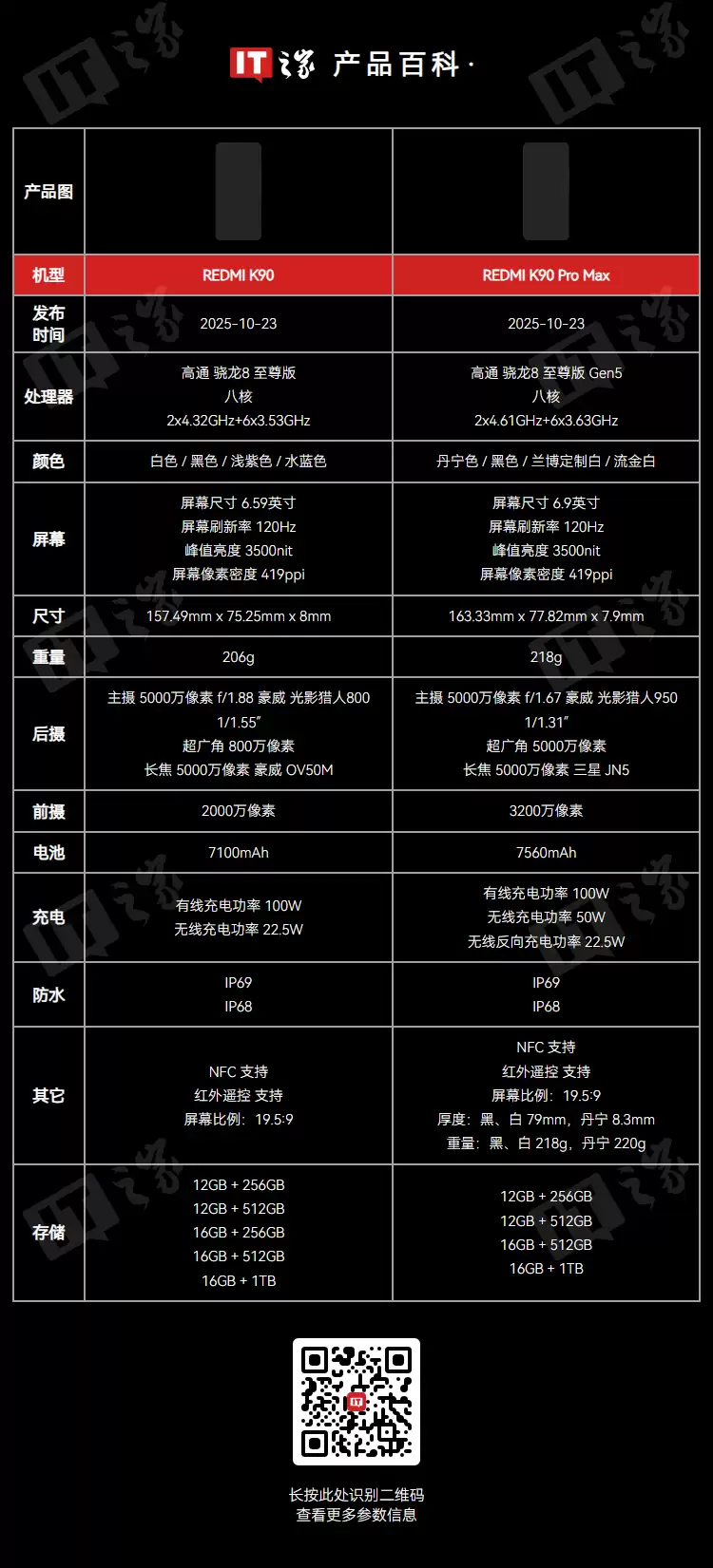 С�� REDMI K90 ��׼����ۣ���12G + 512G��������ֱ�� 300 Ԫ������ 2899 Ԫ