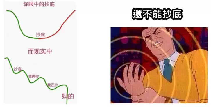 ʲô�ǳ���( Buy the dip )����ô�жϳ��ף�һ�����