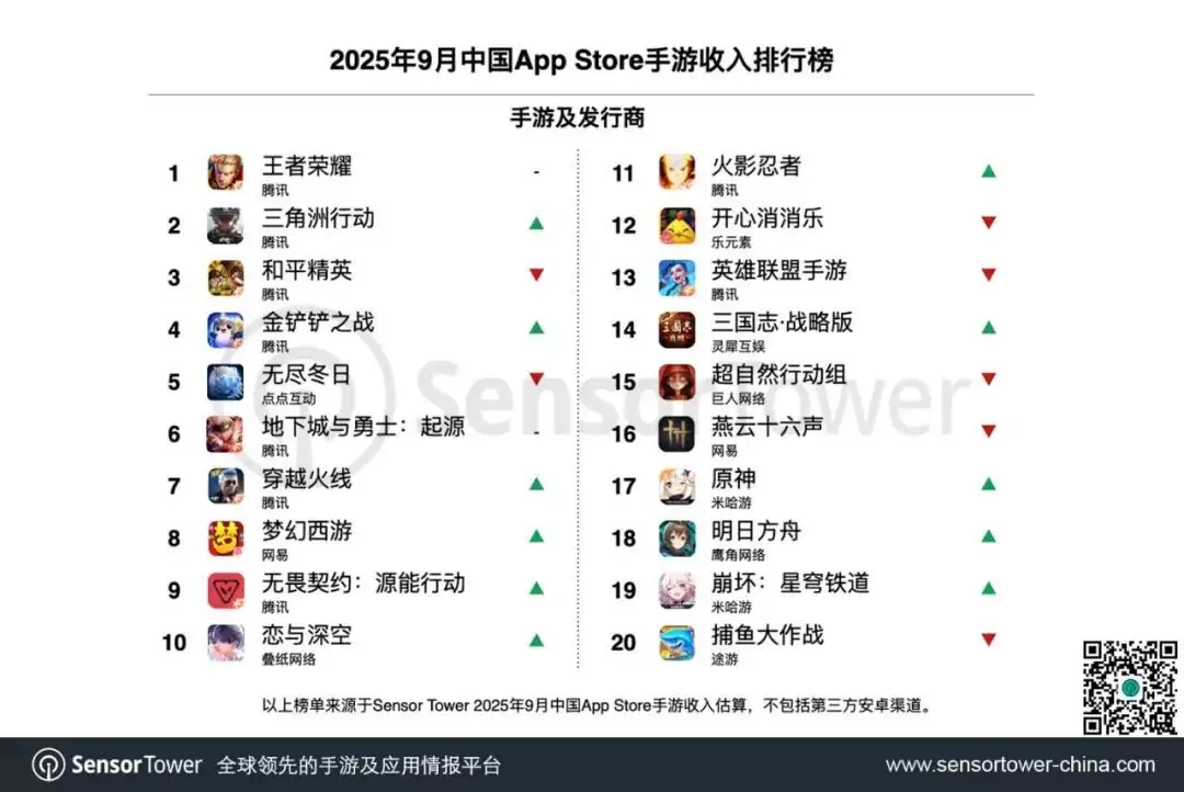 ��Ѷ��������ҫ��ʮ�����죺������ҿ��ܳ��ֵ�¼�쳣����ֵ�����ӳٵ����⣬���ڴ�����