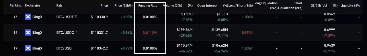 ʲô�Ǽ��ܻ����ʽ�����������ڻ������ߵ�����ָ��