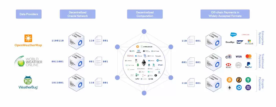 Ԥ�Ի�(Oracle)��ʲô��Ԥ�Ի���Ŀ����TOP10���а�