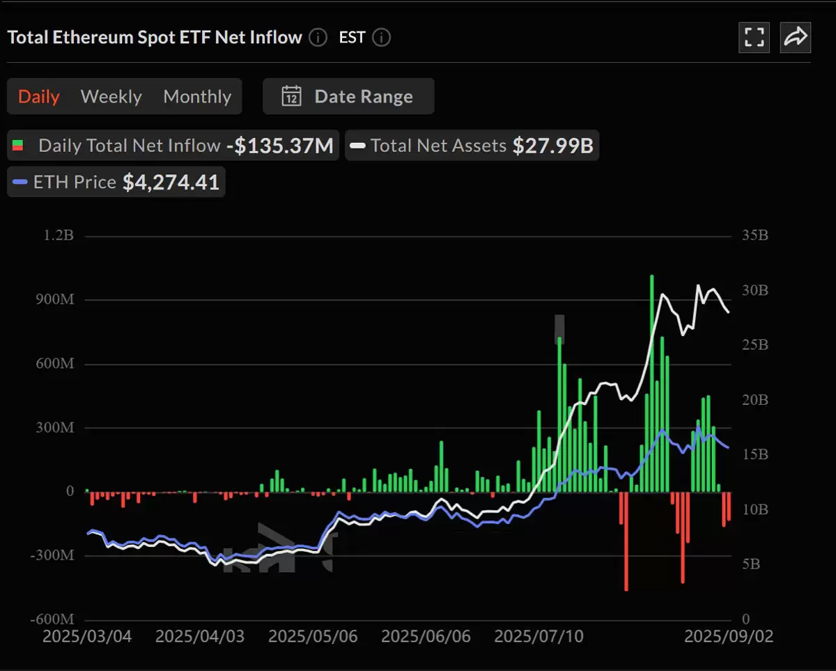���رң�BTC���ֻ�ETF���Ʊ��ǣ���̫����ETH���������ʧѪ��Ͷ���߱����������½��