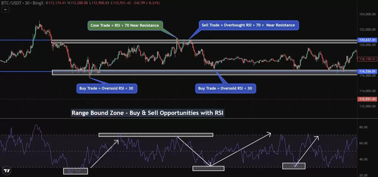 ���ܻ��ҽ��ײ��ԣ����ʶ���������벨�����г���ѧ����