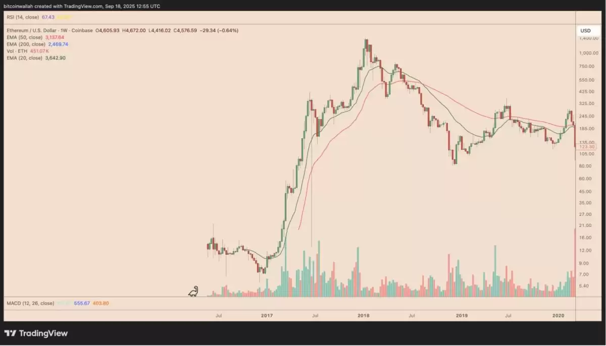 SOL������һ��BNB��Solana���ڸ���BNB���¸ߵļ۸�·��