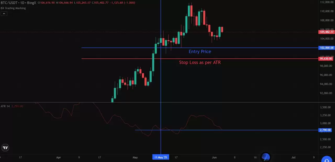 ���ܻ��ҽ��ײ��ԣ����ʶ���������벨�����г���ѧ����