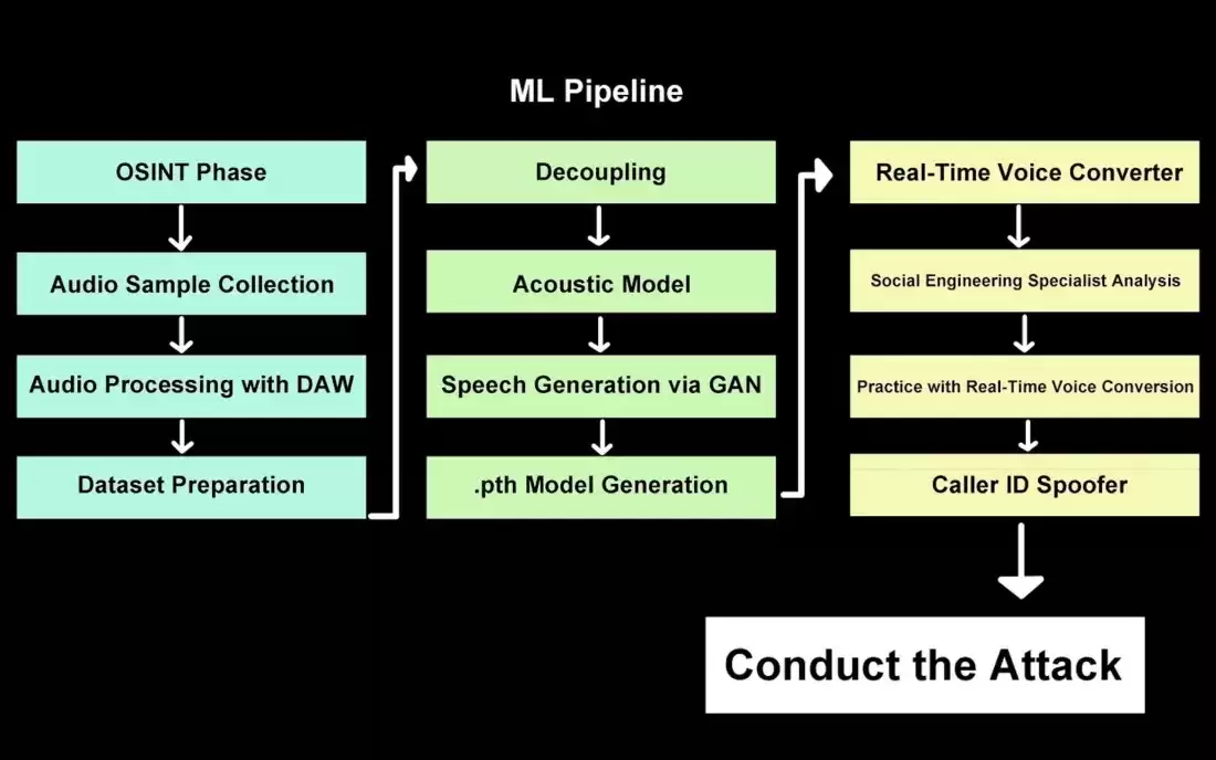 AI ʵʱ�������α�켼��ʵ��ͻ���Խ�չ��թƭ�ɹ��ʽ� 100%