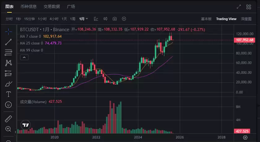 ���رҼ۸�8�����̣����ɸ�¥ƽ���𣬻���ţ�а�����ͣ����