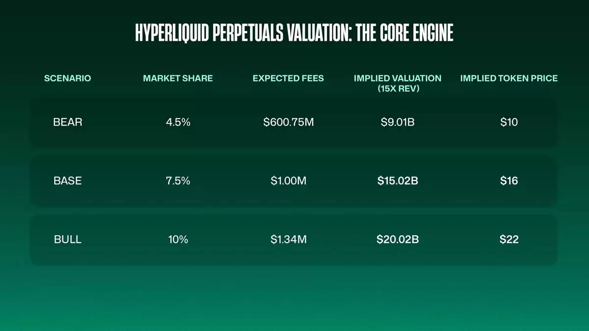 �������Թ�ֵ������2025��HYPE�ҵĹ��ʼ�ֵ