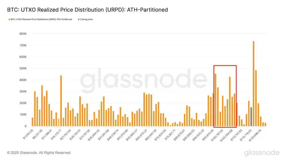 ���رҼ۸�ﵽ12.4����Ԫ:������ʷ�¸�(ATH)�������г��������?