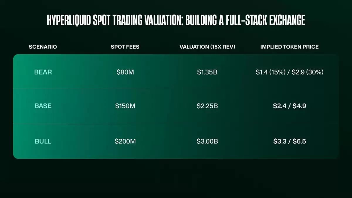 �������Թ�ֵ������2025��HYPE�ҵĹ��ʼ�ֵ