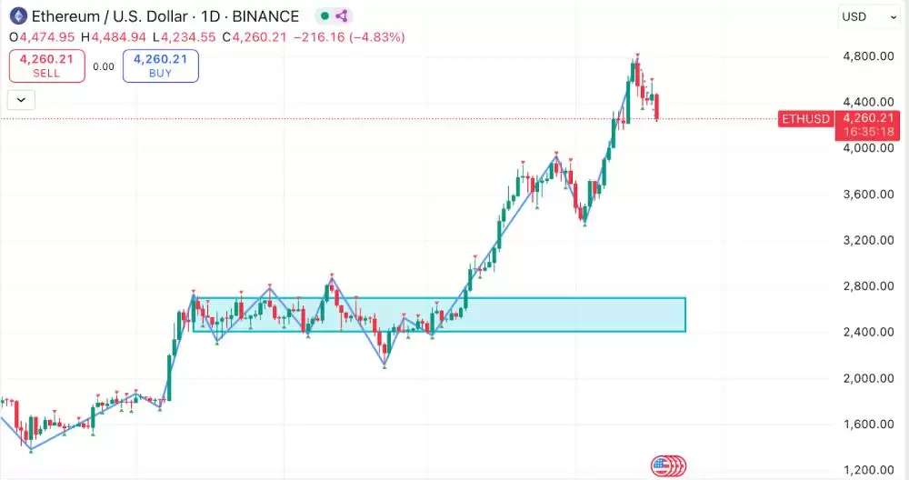 ���رҼ۸�ﵽ12.4����Ԫ:������ʷ�¸�(ATH)�������г��������?