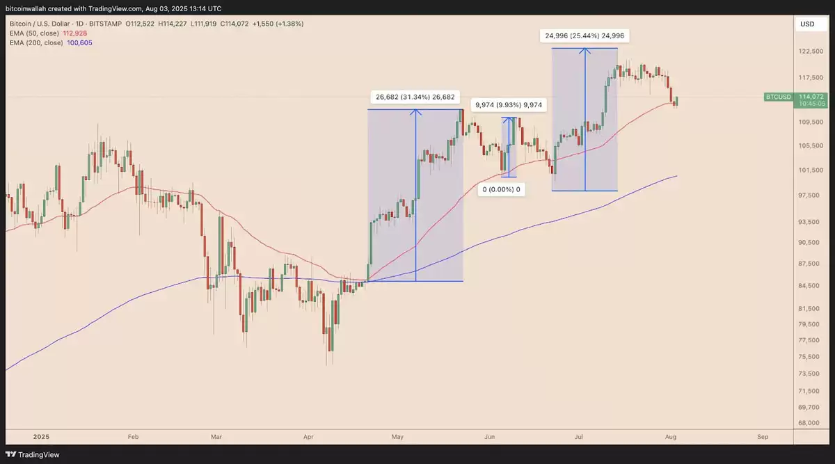 ���رң�BTC���޾�����96����Ԫ���󣺼���������������������15 ����ԪĿ��������