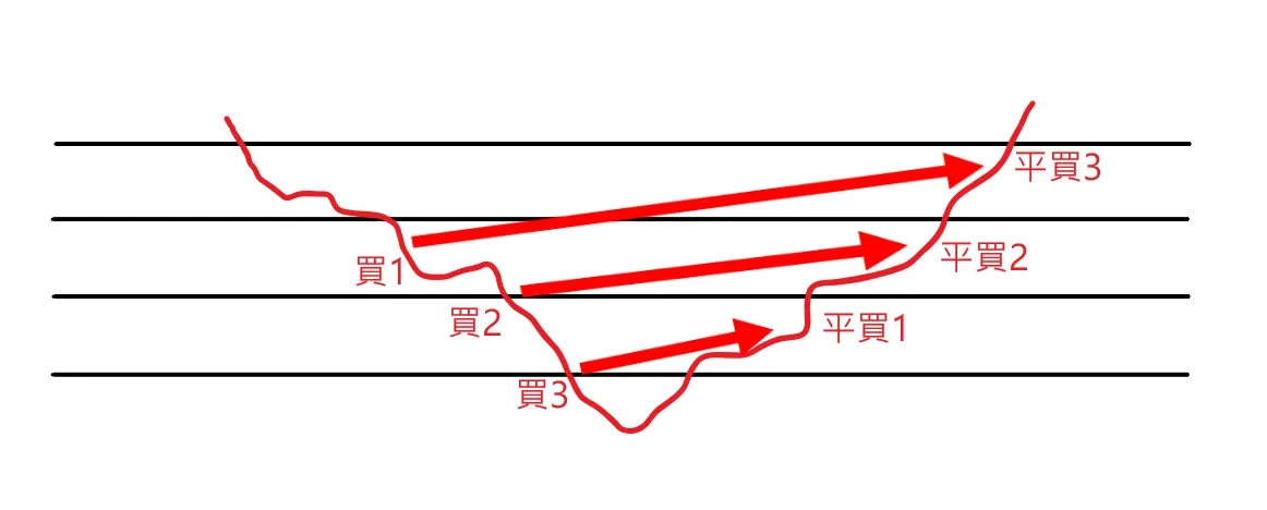 ���ʹ��OKX������ŷ�ײ��Խ����ֻ��������ֲ�������