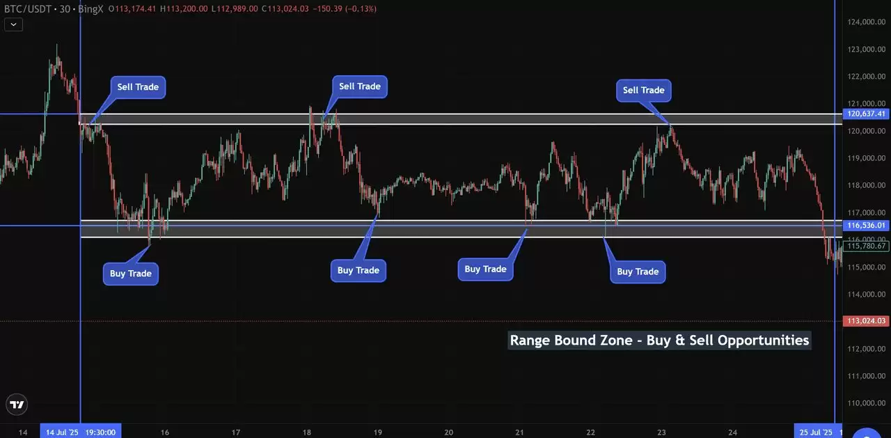 ���ܻ��ҽ��ײ��ԣ����ʶ���������벨�����г���ѧ����