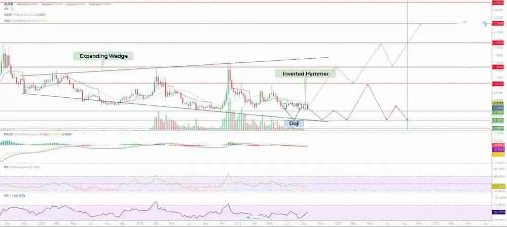 Vaulta (EOS)�Ҽ۸�Ԥ�⣺2025 �ꡢ2026 �ꡢ2027�C2030 �꼰�Ժ�