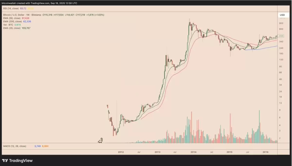 SOL������һ��BNB��Solana���ڸ���BNB���¸ߵļ۸�·��