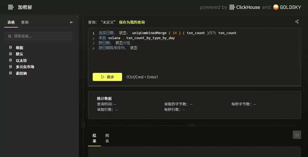 ��ѵļ��ܻ����������ݲ�ѯ��ַ����Щ��