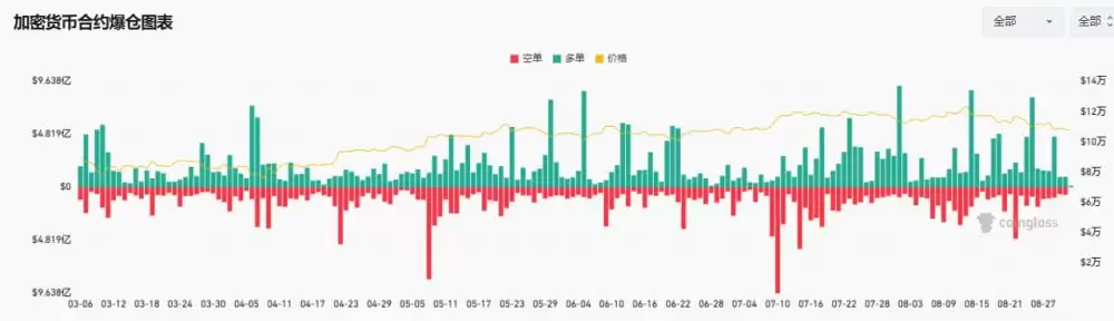 ���رҼ۸�8�����̣����ɸ�¥ƽ���𣬻���ţ�а�����ͣ����