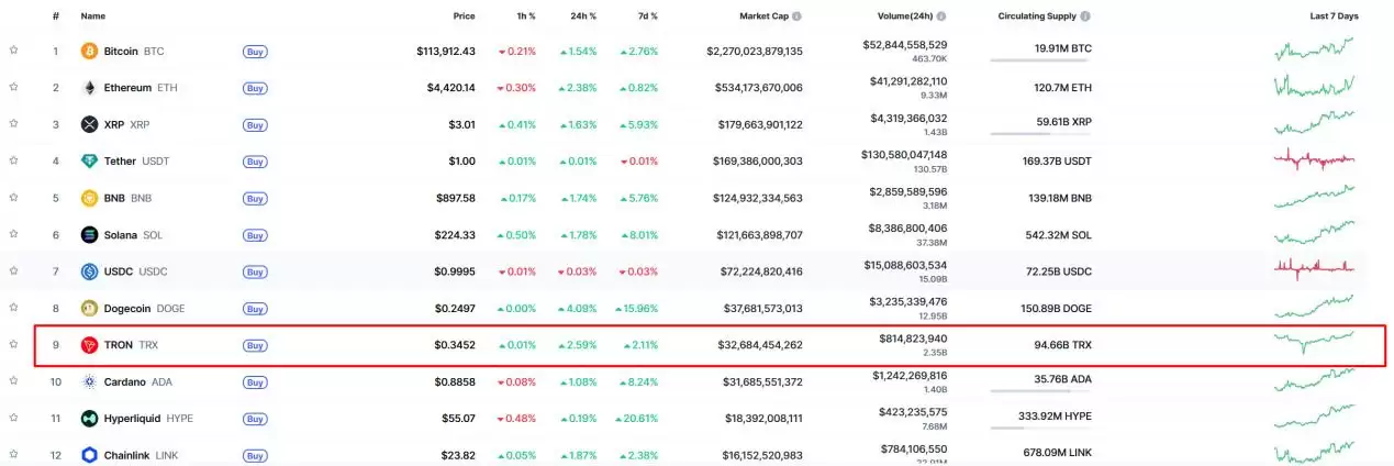 ������TRX��ʲô ��TRX�ҷ��շ������۸�����Ԥ��