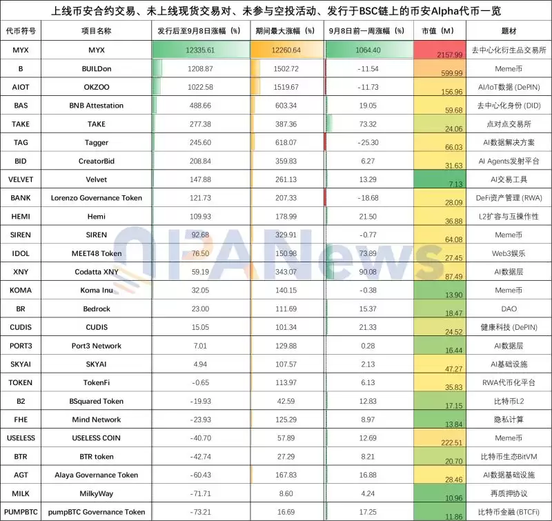 һ���̵�Ұ�Alpha 26��Ǳ����Ŀ���ձ���ʵ��Ӧ�ã�AI������������MEME������ȥ��