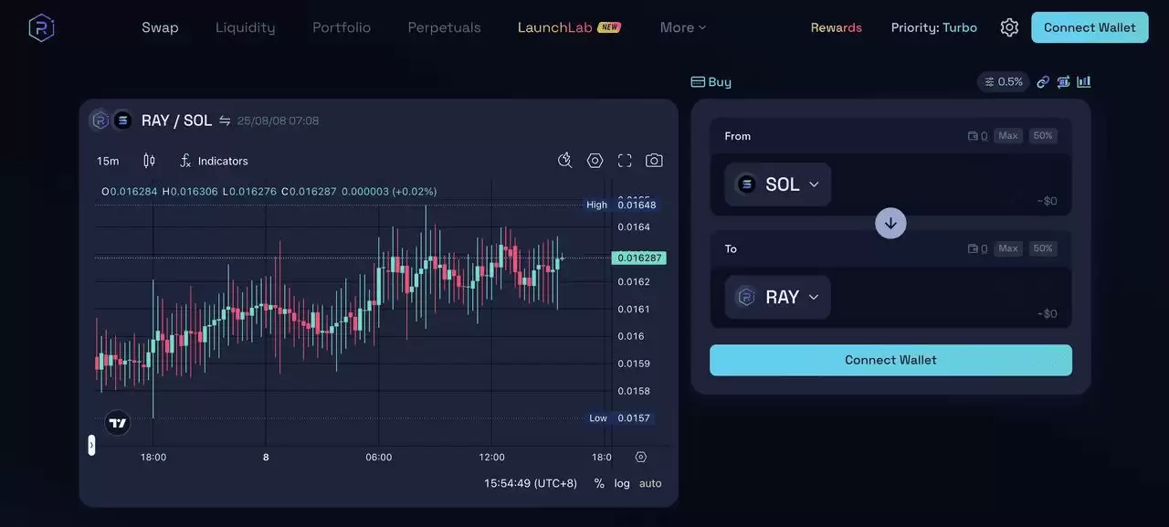 2025 ��ֵ�ù�ע��8 ��Solana DeFi ��Ŀ����Щ��һ�Ľ���