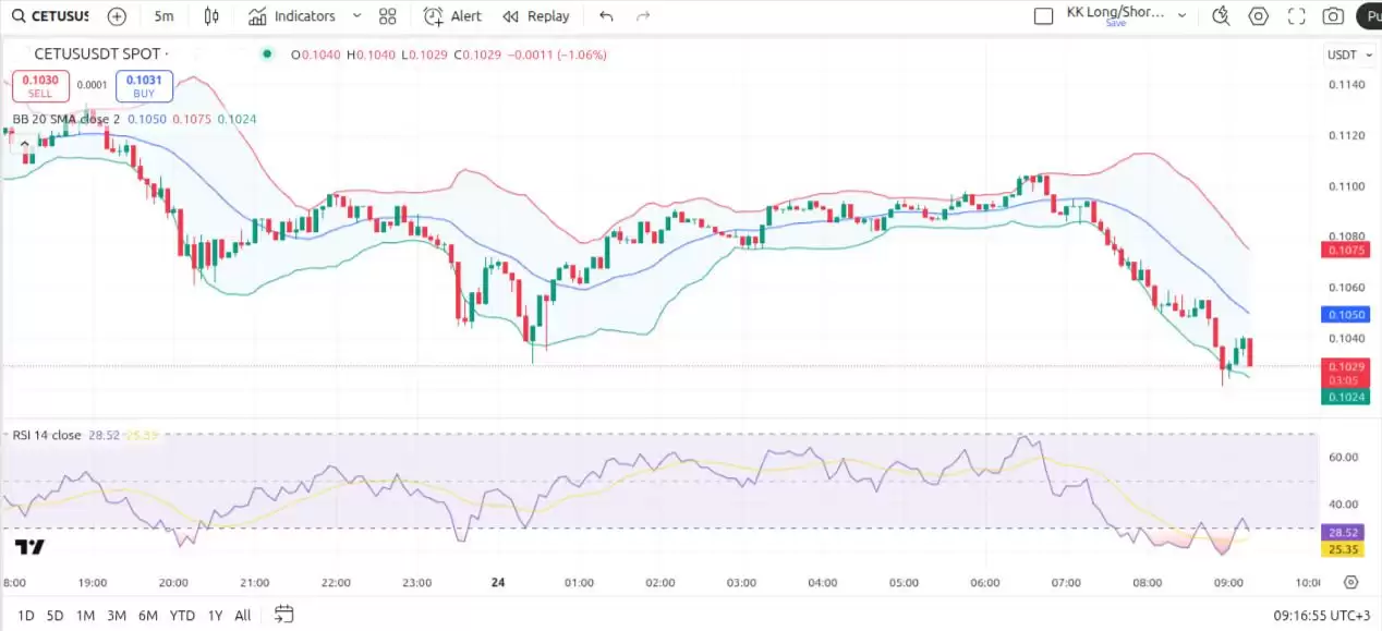 ʲôRSIʲôǲִRSIͲִĲָ